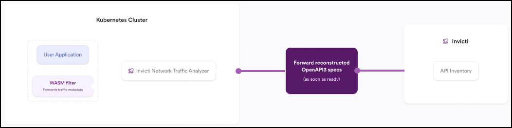 NTA with Istio service mesh.
