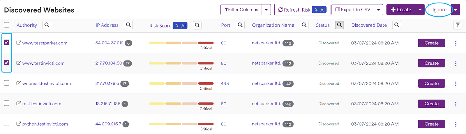 Invicti Enterprise discovered websites list with the ignore button highlighted.