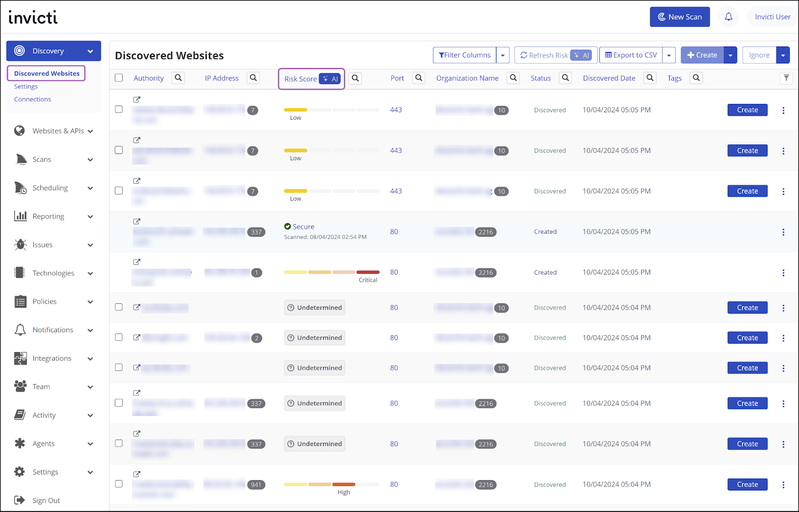 Invicti Enterprise Discovered websites page showing the Predictive risk scoring column.
