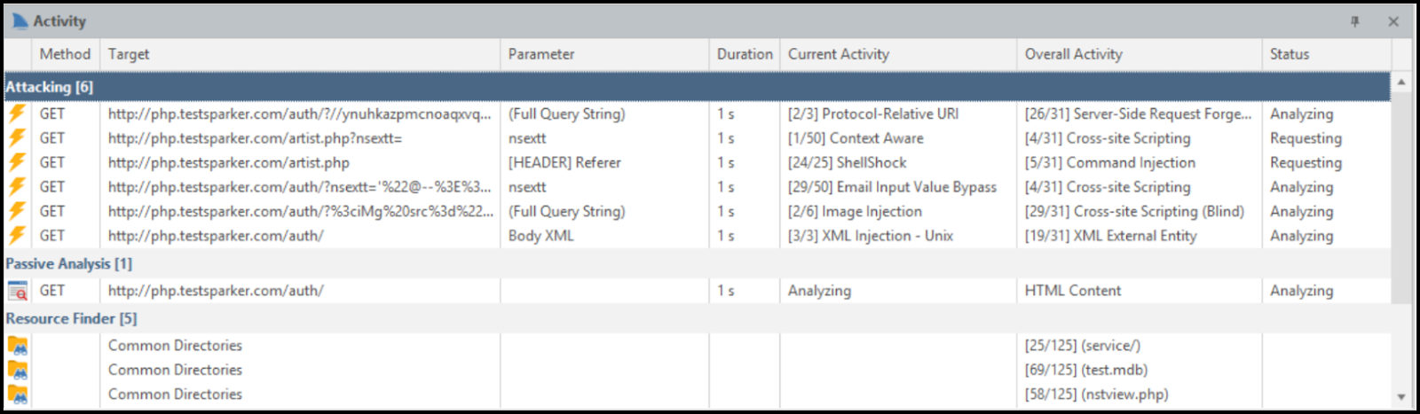 Activity panel in Scan Summary Dashboard