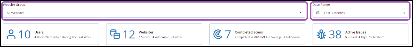 Customized view of the global dashboard