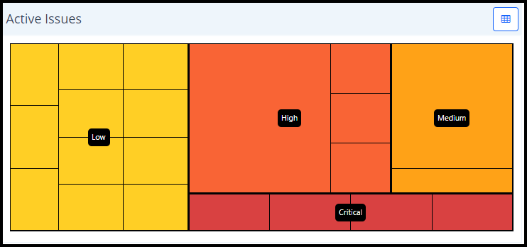 Latest To Do Issues widget