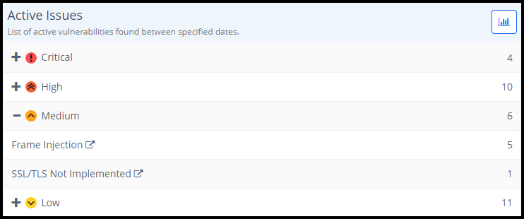 Latest To Do Issues widget