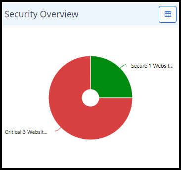 Latest To Do Issues widget