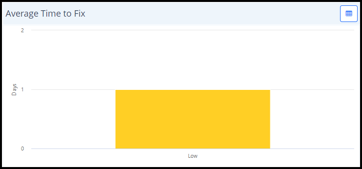 Latest To Do Issues widget