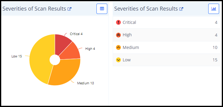 Severity Trend of Scan Results table