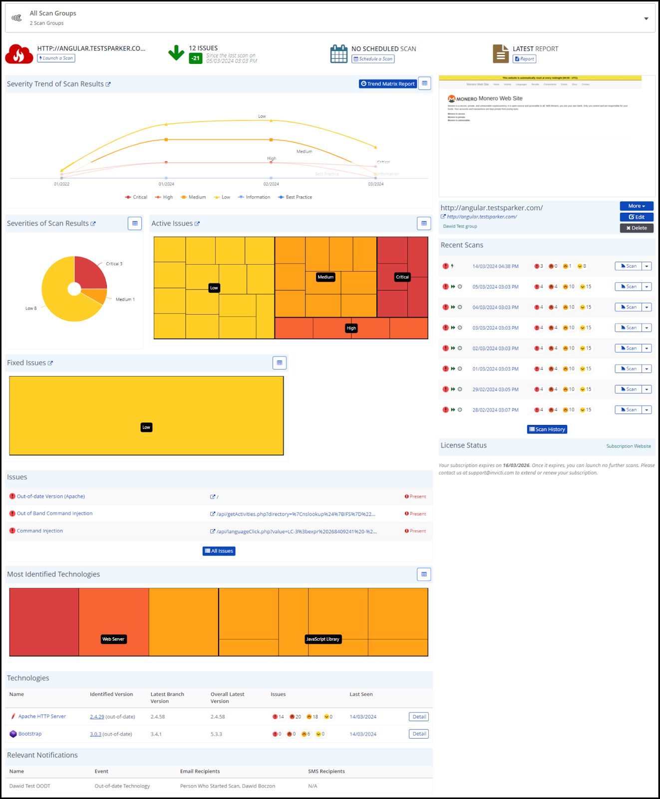 Targets Dashboard screenshot