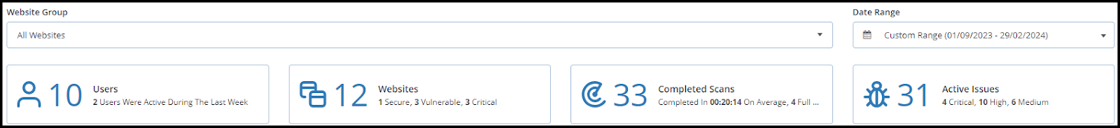 Top panel widgets of the global dashboard