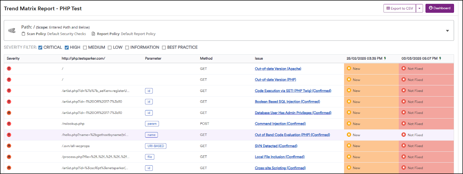 Trending and correlated reports in Invicti Enterprise