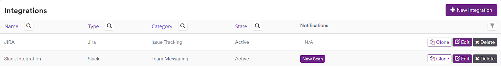 Integrations overview page showing list of configured integrations with management options