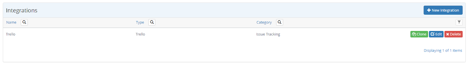 Manage Integrations page showing the newly created Trello integration with edit and test options