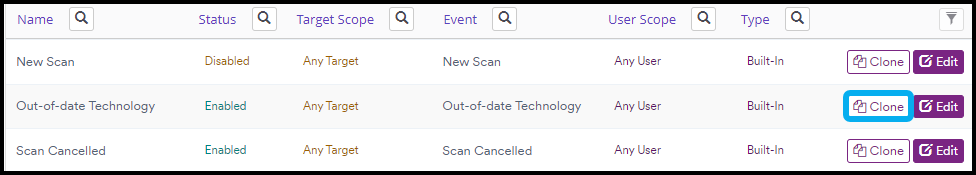 Manage Notifications page with Clone button highlighted next to a notification entry