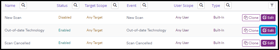 Manage Notifications page with Edit button highlighted next to a notification entry