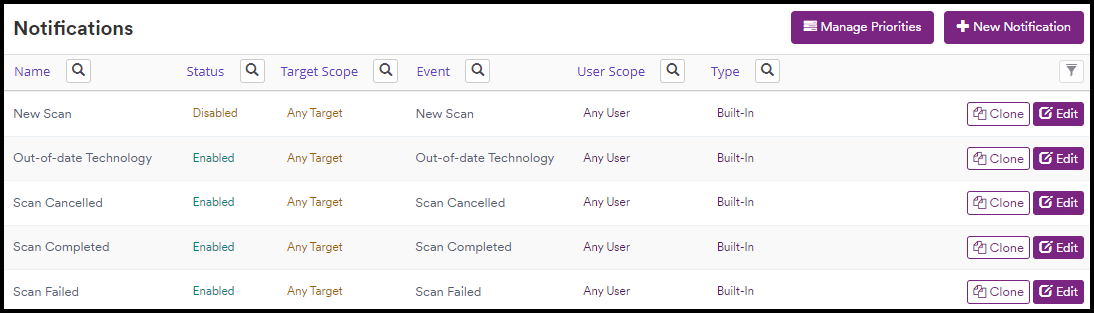 Manage Notifications page displaying list of configured notifications with status and details