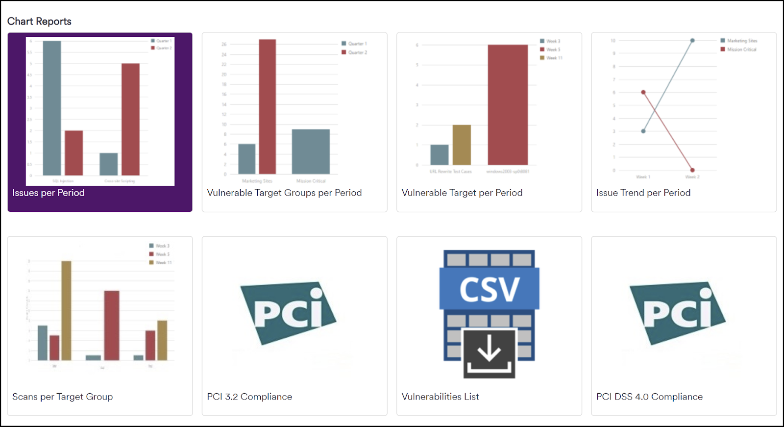 Chart reports selection interface showing available report types including Issues per Period and Vulnerable Target Groups