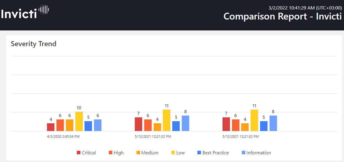 Comparison Report Chart