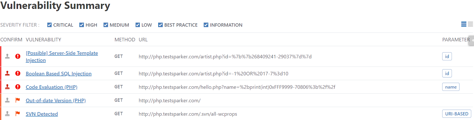 Vulnerability summary table.