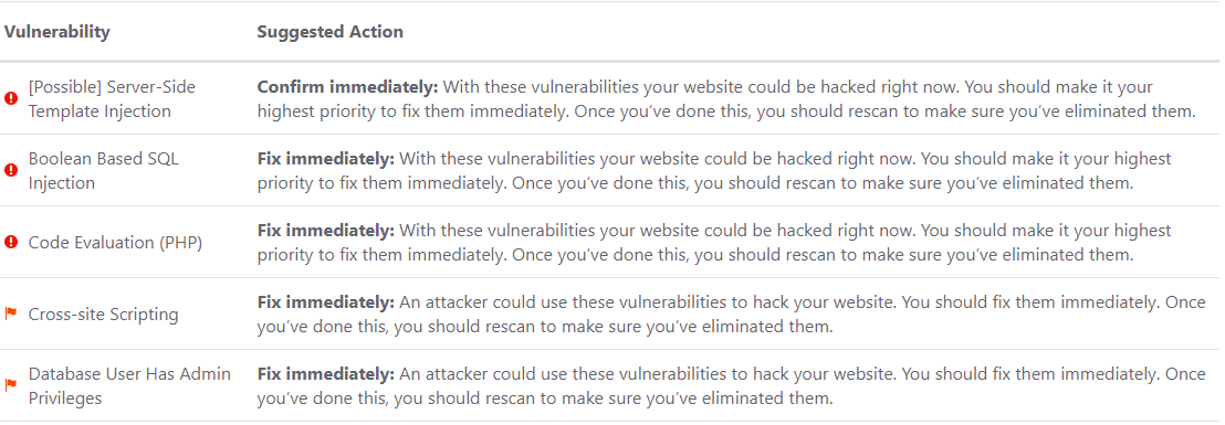 Vulnerability summary section.