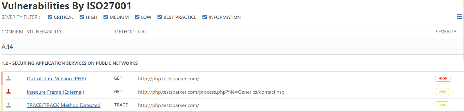 Vulnerability summary section showing categorized URLs.