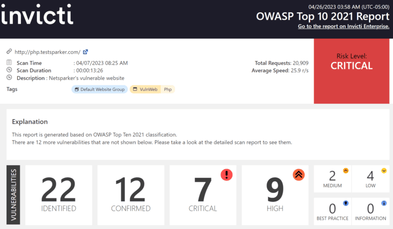 Vulnerabilities overview