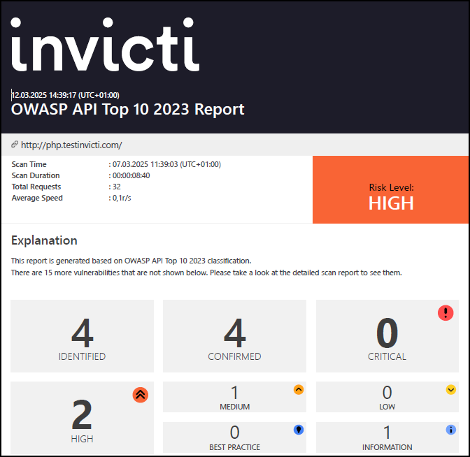Vulnerabilities overview