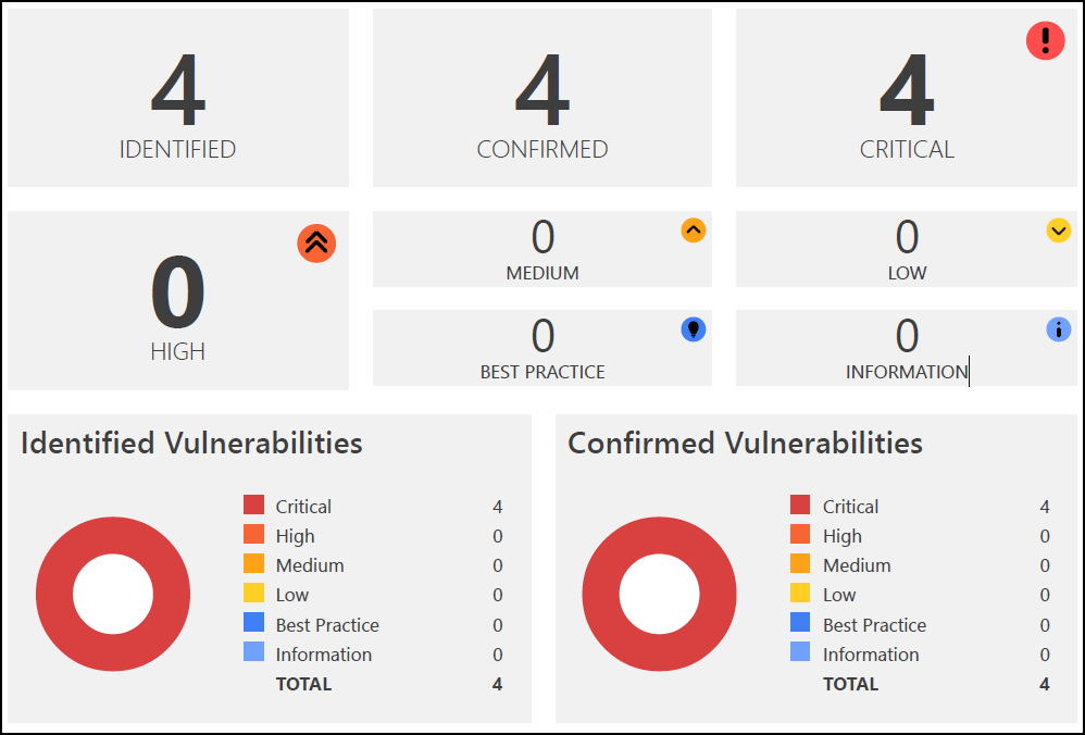 PCI DSS report explanation section with vulnerability summary and pie charts