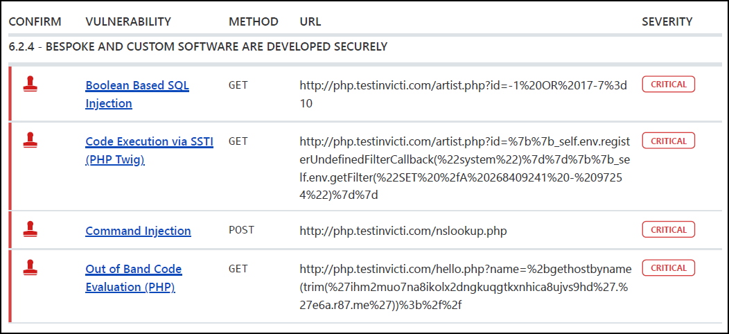 PCI DSS vulnerability summary table showing confirmed vulnerabilities with methods, URLs and severity levels