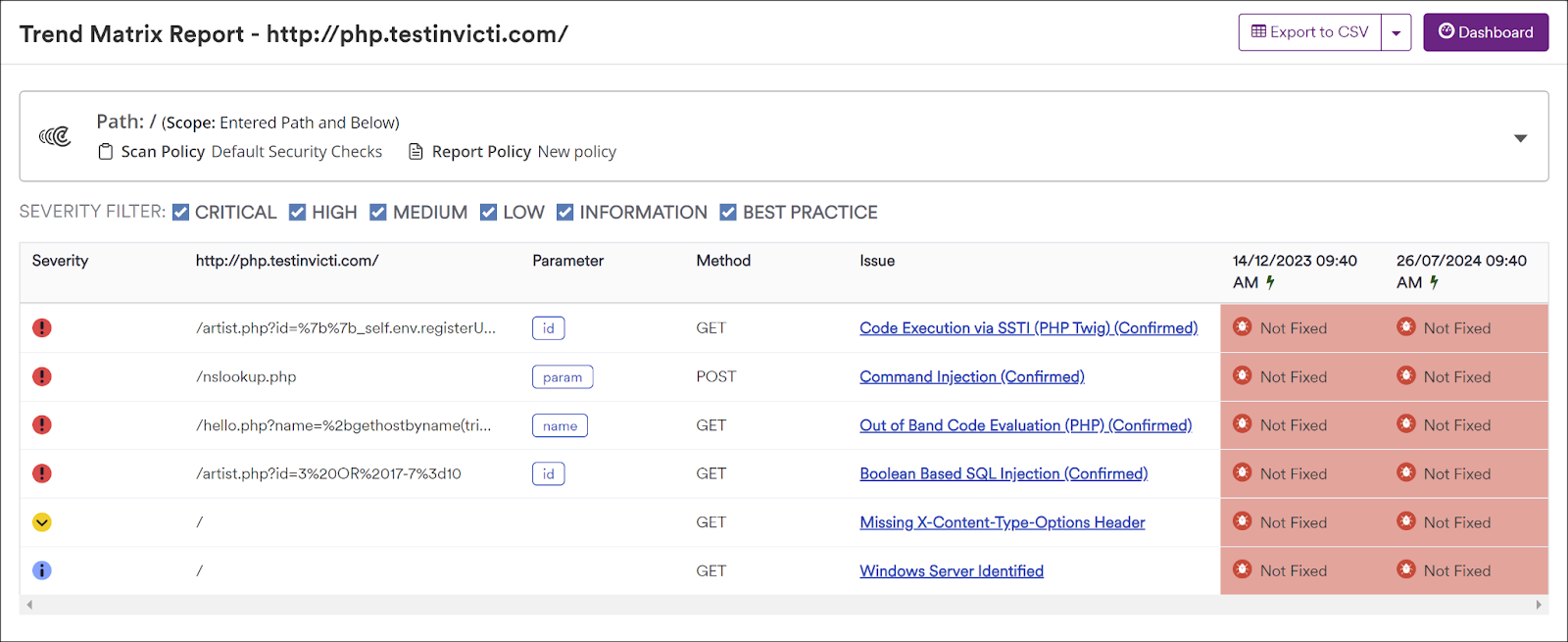Trend matrix report overview showing vulnerability tracking.