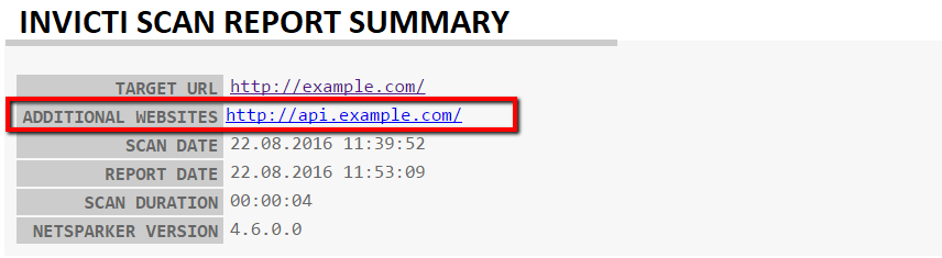 Additional websites are also reported in the reports when scanned