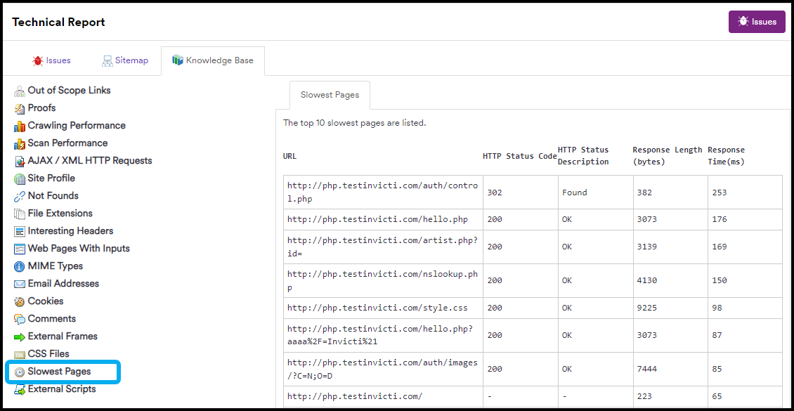 Knowledge Base tab with Slowest Pages selected.