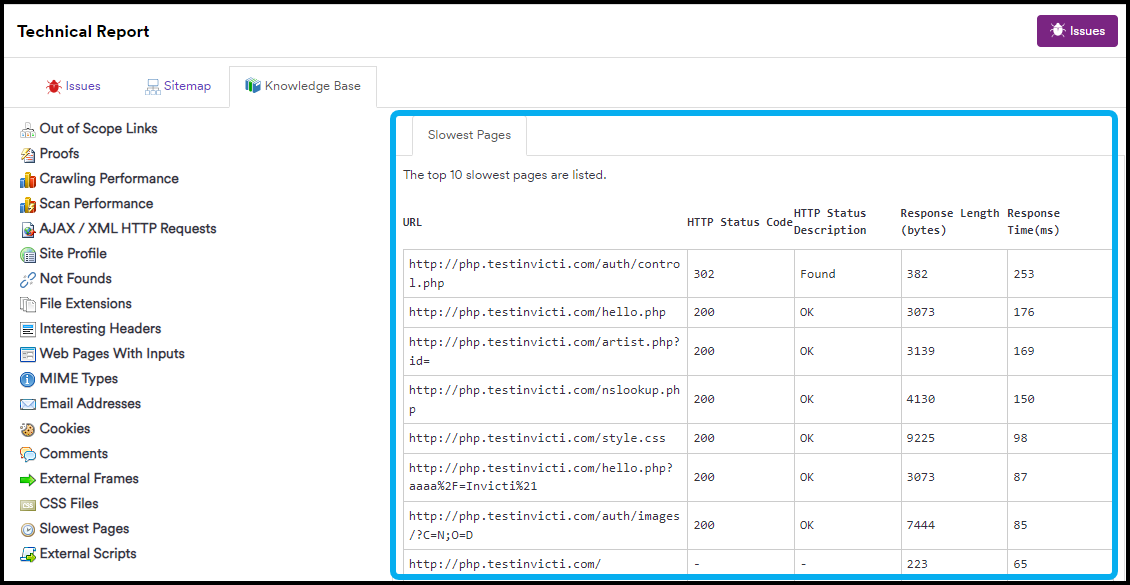 List of the slowest pages during the scan.