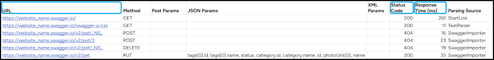 Crawled URLs report showing URLs, Status Code, and Response Time columns.
