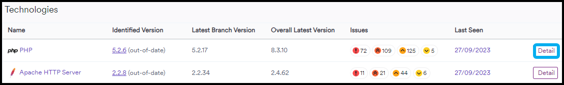 Technologies section with Detail button.