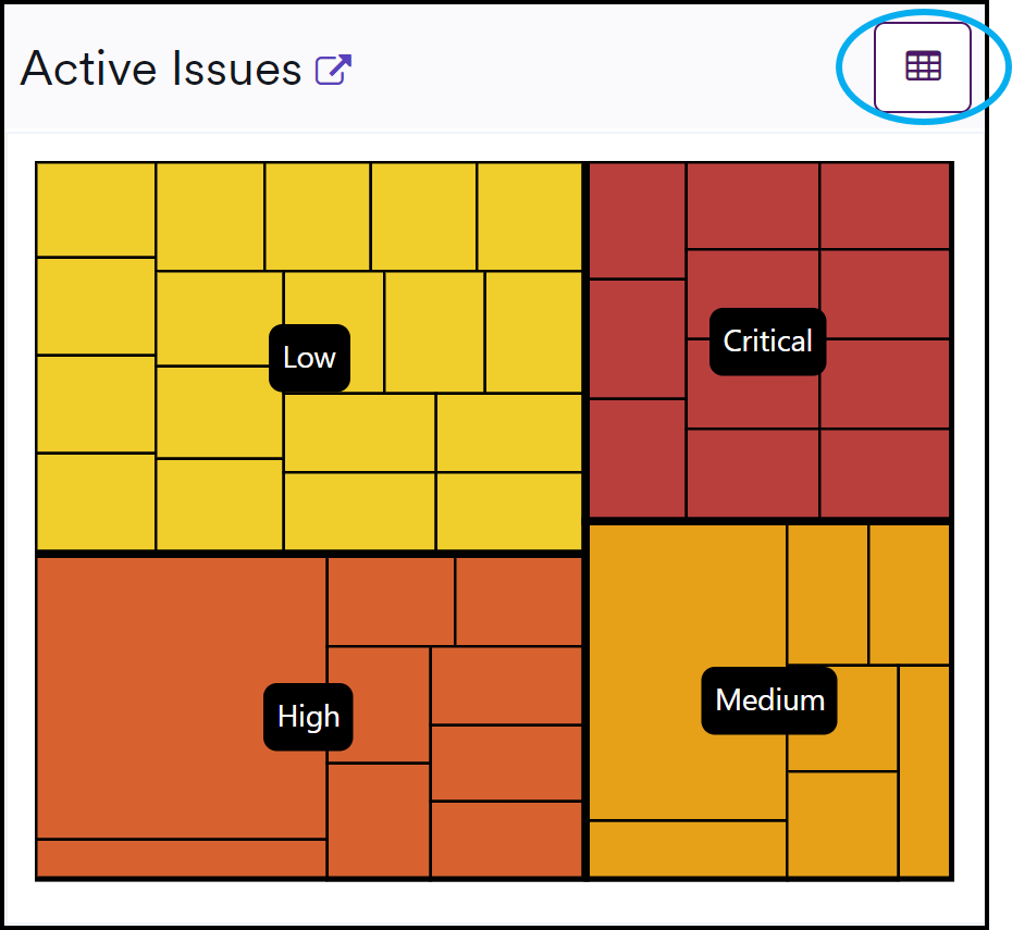 Active issues - block representation