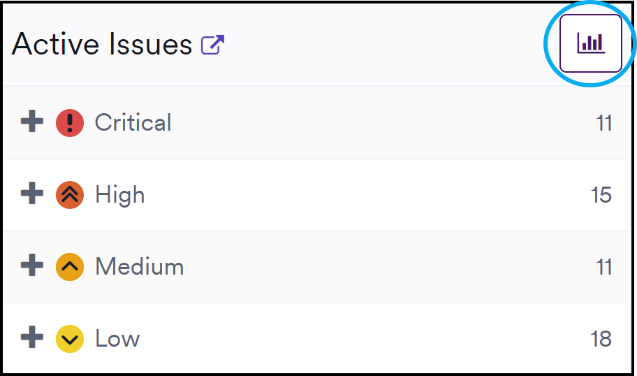 Active issues - table representation