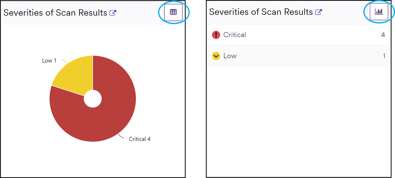 Severities of Scan Results