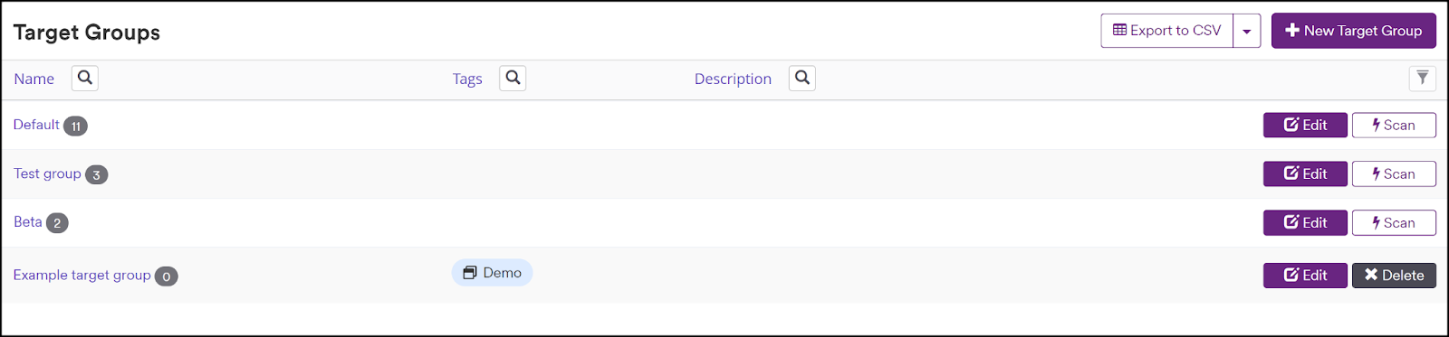 Target groups listed in a table.