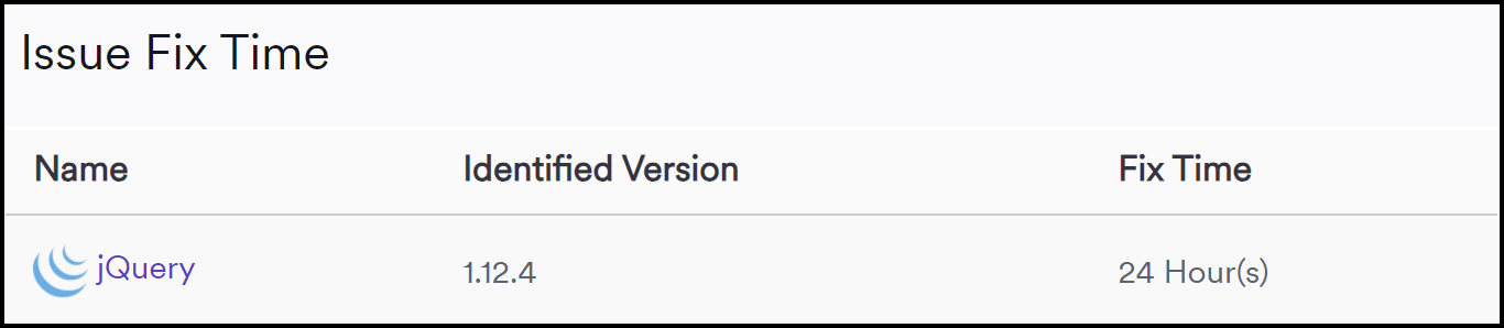 Issue Fix Time widget showing estimated fix times.