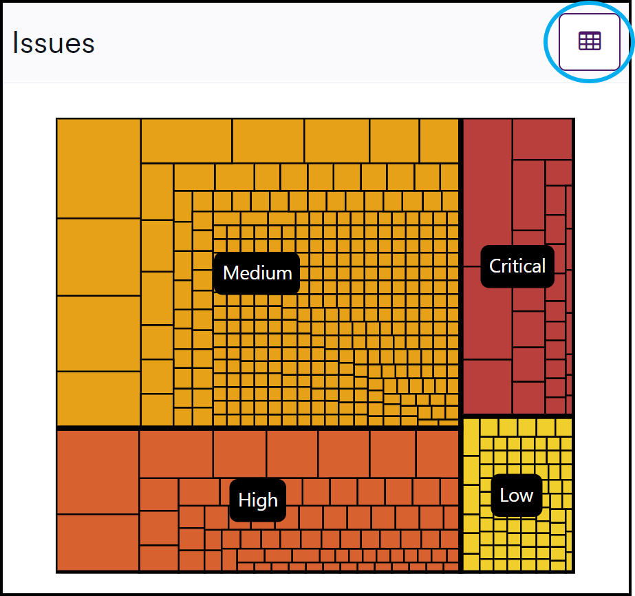 Issues treemap showing vulnerability severity levels.