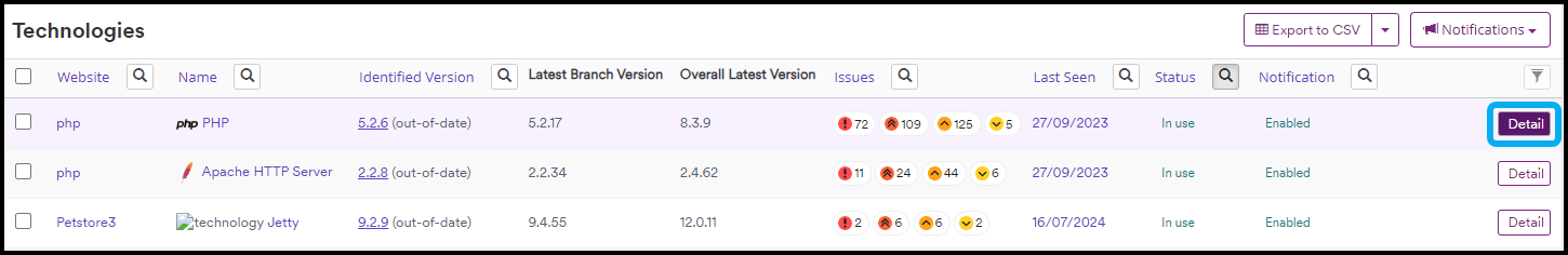 Review the list of recently detected technologies.
