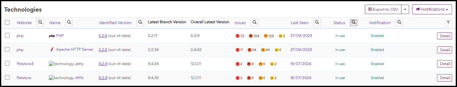 Navigate to Recent Technologies from the left menu.