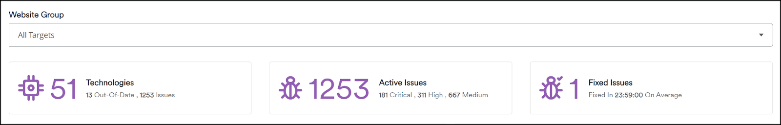 Top panel showing Technologies, Active Issues, and Fixed Issues widgets.