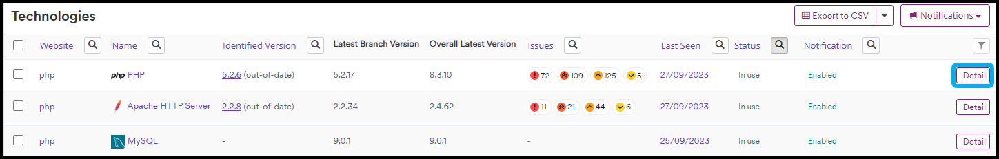 Click Detail button to access technology settings.