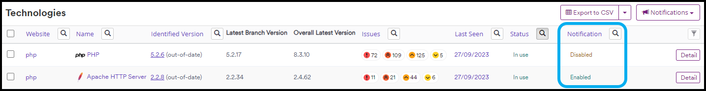 Recent Technologies page showing the Notification column.