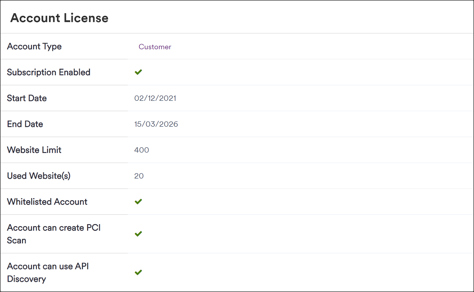 License details information