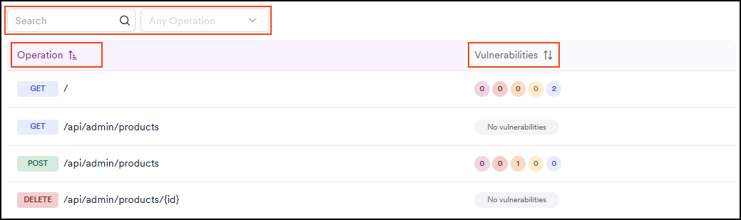 API endpoints section showing search field, operation filter, and sorting options