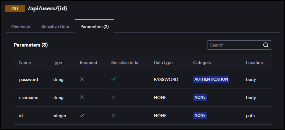 Open the drawer to see the three tabs: Overview, Sensitive data, and Parameters.