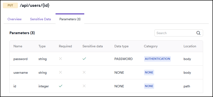 Open the drawer to see the three tabs: Overview, Sensitive data, and Parameters.