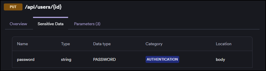 Sensitive data showing for the selected operation.