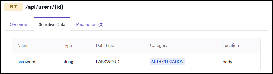 Sensitive data showing for the selected operation.